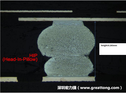 為何產(chǎn)品執(zhí)行燒機(jī)(B/I)也無(wú)法攔截到DDR虛焊的問(wèn)題？