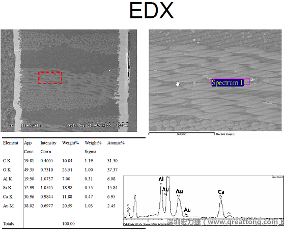 ACF(Conductive Anodic Filament，導墊性細絲物，陽極性玻璃纖維絲漏電現(xiàn)象)。用EDX打出來Au(金)的元素介于通孔與盲孔之間第一個位置。
