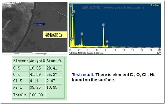 污染物的EDX分析結(jié)果。有C(碳)、O(氧)、Cl(氯)、Ni(鎳)，沒有金(Au)的成份。其中C及O都有偏高的現(xiàn)象。