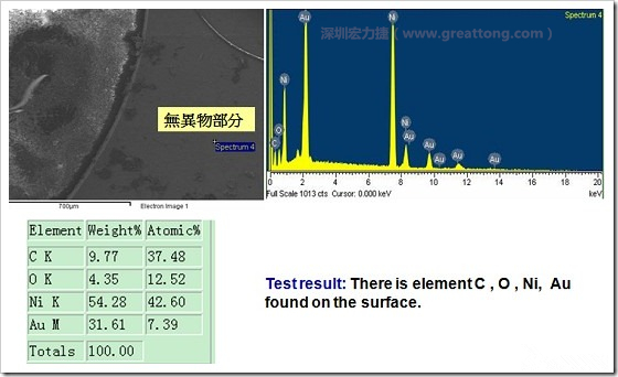 無異物污染的EDX分析結(jié)果。有C(碳)、O(氧)、Ni(鎳)、Au(金)，少了氯(Cl)的成份