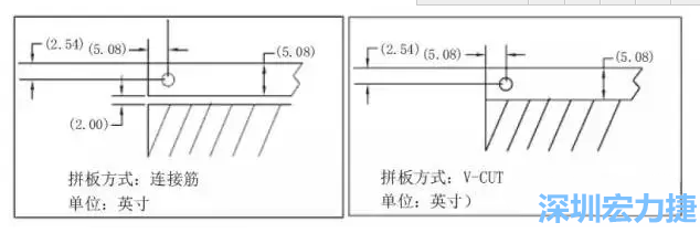 如圖5所示是使用不同邊條寬度和槽寬的拼板，拼板1使用了標(biāo)準(zhǔn)邊條寬度和槽寬，而拼板2則采用了較大的邊條和槽寬，拼板方式均為連接筋-深圳宏力捷