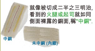 當(dāng)SMD超出成型線外，若依原稿制作，即會在最后CNC成型時造成橫切銅面之情形，而側(cè)邊有裸銅之現(xiàn)象。-深圳宏力捷