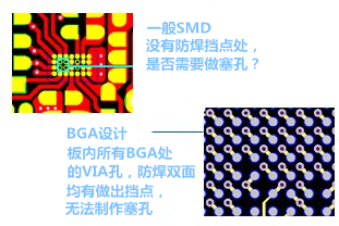什么是“塞孔”？為什么要塞孔？ 一般SMD沒有防焊擋點處，是否需要做塞孔？ BGA設(shè)計，板內(nèi)所有BGA處的VIA孔，防焊雙面均有做出擋點，無法制作塞孔