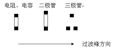貼片元件(尤其是厚度較高的貼片元件)長軸放置方向應(yīng)該盡可能垂直于波峰焊前進(jìn)方向，以盡量避免產(chǎn)生陰影區(qū)。