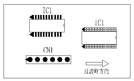 多芯插座、連接線組、腳間距密集的雙排腳手工插件IC，其長邊方向必須與過波峰方向平行，并且在前后最旁邊的腳上增加假焊盤或加大原焊盤的面積，以吸收拖尾焊錫解決連焊問題。
