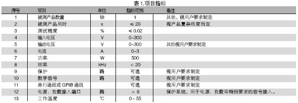電路板功能測試系統(tǒng)的被測信號包括：電壓、電流、電阻、頻率、波形等。使用電路板功能測試系統(tǒng)進(jìn)行測試，可進(jìn)行大量程電壓（超過10V）、小量程電壓（毫伏級）、電流及電阻測試，一般不再需要進(jìn)行信號調(diào)理。