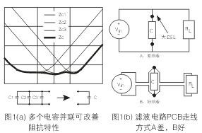 為了降低濾波電容器(C)的ESL，電容器引腳的引線長度應(yīng)盡量減短