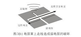 假設(shè)圖3(b)中的地層面是開關(guān)電源PCB上的接地層(Ground Plane)，設(shè)計人員應(yīng)該盡量避免在地層上放置任何功率或信號走線。