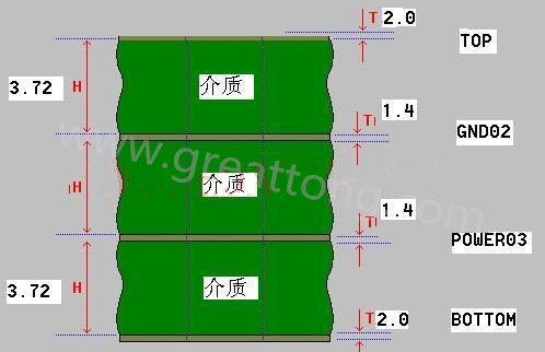 接下來算層疊厚度，假設客戶給定板厚為1.6mm。