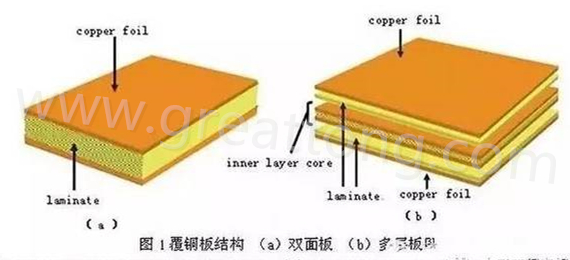 PCB壓合工序是產(chǎn)生熱應(yīng)力的主要流程，其中由于材料或結(jié)構(gòu)不同產(chǎn)生的變形見(jiàn)上一節(jié)的分析。