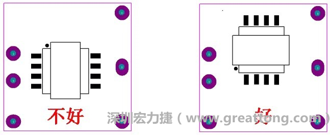 左圖變壓器離入口太近，電磁的輻射能量直接作用于輸入輸出端，因此，EMI測(cè)試不通過。改為右邊的方式后，變壓器遠(yuǎn)離入口，電磁的輻射能量距輸入輸出端距離加大，效果改善明顯，EMI測(cè)試通過。