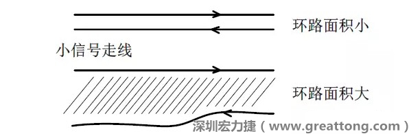 關(guān)鍵的小信號(hào)走線，如電流取樣信號(hào)線和光耦反饋的信號(hào)線等，盡量減小回路包圍的面積。