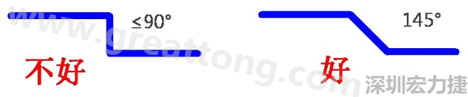 相鄰之間不應(yīng)有過(guò)長(zhǎng)的平行線(當(dāng)然同一電流回路平行走線是可以的)，上下層走線盡量采用交叉用垂直方式，走線不要突然拐角（即：≤90°），直角、銳角在高頻電路中會(huì)影響電氣性能