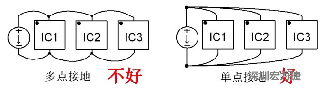 功率回路和控制回路要注意分開(kāi)，采用單點(diǎn)接地方式