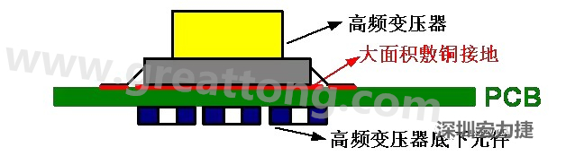 高頻元件（如變壓器、電感）底下第一層不要走線，高頻元件正對(duì)著的底面也最好不要放置元件，如果無(wú)法避免，可以采用屏蔽的方式