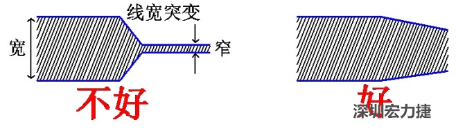電源線、地線的布線盡量加粗縮短，以減小環(huán)路電阻，轉(zhuǎn)角要圓滑，線寬不要突變
