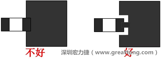 SMD器件的引腳與大面積銅箔連接時(shí)，要進(jìn)行熱隔離處理，不然過(guò)回流焊的時(shí)候由于散熱快，容易造成虛焊或脫焊