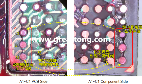 看左邊PCB端的圖，可以看到A1、B1錫球的直徑似乎與C1不一樣，C1感覺比較小，這是因?yàn)锳1、B1錫球的斷裂面出現(xiàn)在PCB端，所以看到是PCB上焊墊/焊盤的直徑，而C1錫球的斷裂面則在零件端，所以其直徑比較小，一般來說同一顆BGA錫球，PCB上的焊墊會(huì)比零件上的焊墊來得大，其實(shí)如果仔細(xì)看PCB端C1的錫球，應(yīng)該還是看得出來斷裂面下方還是有模糊的球體形狀，其大小應(yīng)該等同于A1及B1，其此可以更加確定C1的斷裂面在零件端，因?yàn)殄a球整個(gè)黏在PCB焊墊上。