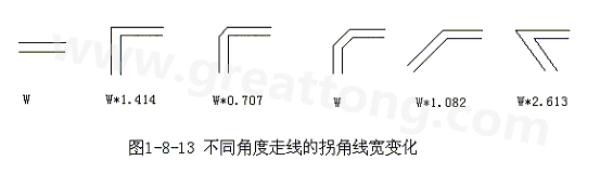 直角走線的對(duì)信號(hào)的影響就是主要體現(xiàn)在三個(gè)方面：一是拐角可以等效為傳輸線上的容性負(fù)載，減緩上升時(shí)間；二是阻抗不連續(xù)會(huì)造成信號(hào)的反射；三是直角尖端產(chǎn)生的EMI。