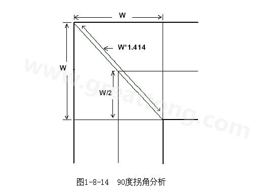 在W/2線長的時(shí)間內(nèi)傳輸線阻抗變化到最小，再經(jīng)過W/2時(shí)間又恢復(fù)到正常的阻抗，整個(gè)發(fā)生阻抗變化的時(shí)間極短，往往在10ps之內(nèi)，這樣快而且微小的變化對(duì)一般的信號(hào)傳輸來說幾乎是可以忽略的。