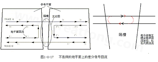 在 PCB電路設(shè)計(jì)中，一般差分走線之間的耦合較小，往往只占10~20%的耦合度，更多的還是對(duì)地的耦合，所以差分走線的主要回流路徑還是存在于地平面。