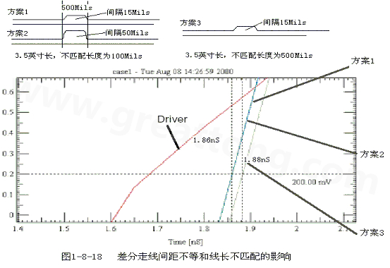 在實(shí)際的PCB布線中，往往不能同時(shí)滿足差分設(shè)計(jì)的要求。
