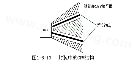 通過地平面的隔離也可以起到很好的屏蔽作用，這種結(jié)構(gòu)在高頻的（10G以上）IC封裝PCB設(shè)計(jì)中經(jīng)常會(huì)用采用，被稱為CPW結(jié)構(gòu)，可以保證嚴(yán)格的差分阻抗控制（2Z0）