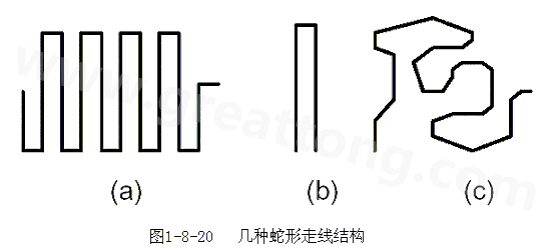 蛇形線是Layout中經(jīng)常使用的一類走線方式。其主要目的就是為了調(diào)節(jié)延時(shí)，滿足系統(tǒng)時(shí)序設(shè)計(jì)要求。