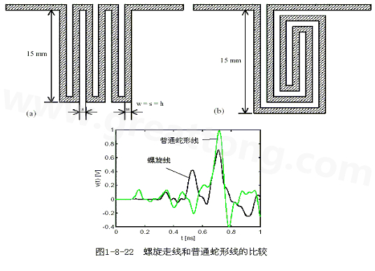 號(hào)在蛇形走線上傳輸時(shí)，相互平行的線段之間會(huì)發(fā)生耦合，呈差模形式，S越小，Lp越大，則耦合程度也越大。