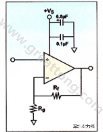 一個(gè)單電源放大器示例。如果使用雙電源放大器，則只需在其它電源上增加相同的旁路電容即可。