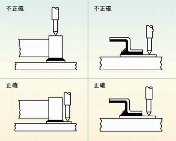 圖2：許多故障經(jīng)常是因相鄰元件的管腳短路、元件管腳與電路板的外層導(dǎo)體短路或印刷電路板外層導(dǎo)體間的短路引起的，探針焊盤的測(cè)試點(diǎn)必須在柵格上以便于自動(dòng)探針測(cè)試