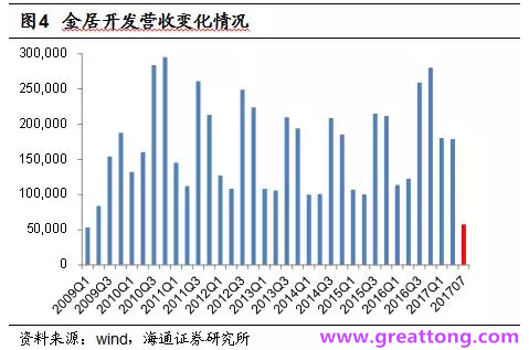 銅箔：Q2營收、毛利率環(huán)比下滑，7月環(huán)比出現(xiàn)回升。
