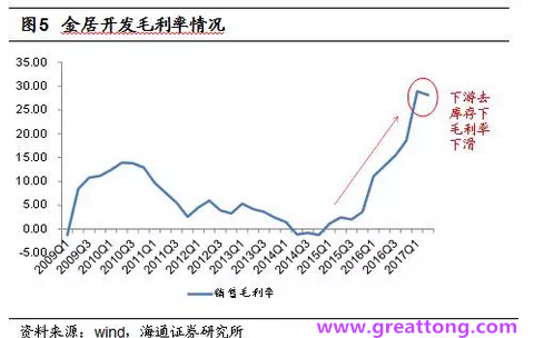 銅箔：Q2營收、毛利率環(huán)比下滑，7月環(huán)比出現(xiàn)回升。