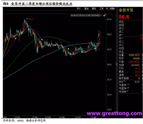 銅箔：Q2營收、毛利率環(huán)比下滑，7月環(huán)比出現(xiàn)回升。