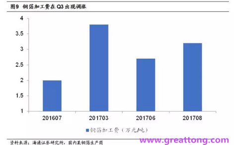 覆銅板：7月環(huán)比提升,Q3歷史出貨旺季，上游拉動(dòng)下景氣度有望進(jìn)一步提升。
