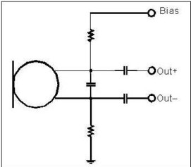 以靠近麥克風(fēng)的電阻和電容過(guò)濾偏壓電壓是一個(gè)理想的作法。