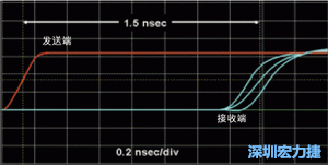 對于受擾線的場線來說，介電系數(shù)一樣，都等于導線條帶的介電常數(shù)
