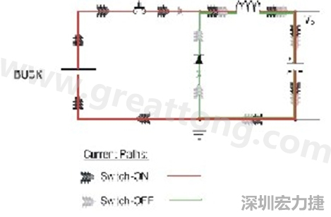 高di/dt的交流電在PCB導(dǎo)線周圍產(chǎn)生大量磁場(chǎng)，該磁場(chǎng)是該電路內(nèi)其他元件甚至同一或鄰近PCB上其他電路的主要干擾源。