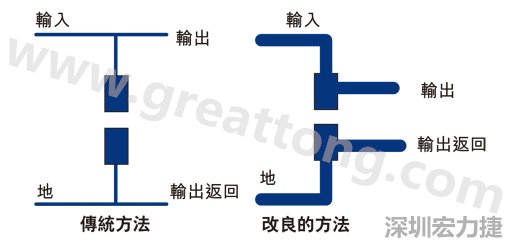 PCB設(shè)計(jì)師不應(yīng)采用把導(dǎo)線從Vout和接地引至電容的所謂傳統(tǒng)布局方法。