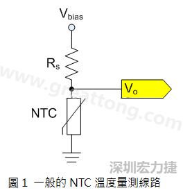 圖1是常見的應(yīng)用線路，由一個串聯(lián)電阻Rs和NTC組成的分壓PCB設(shè)計電路。透過類比轉(zhuǎn)數(shù)位轉(zhuǎn)換器（analog to digital converter以下簡稱ADC）量測分壓Vo可以得知該NTC所處的溫度。