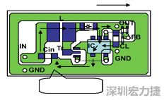 圖1：基于基本設(shè)計原則的布線模式。