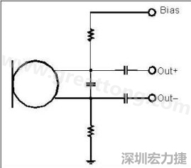  圖 2：以靠近麥克風的電阻和電容過濾偏壓電壓是一個理想的作法。