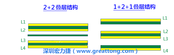 PCB的板材迭構(gòu)(stack-up)設(shè)計(jì)會(huì)影響其剛性，不同的PPCCL也會(huì)影響剛性