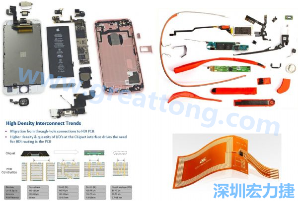 iPhone 6s、GoogleGlass等行動/穿戴裝置，內(nèi)部就使用大量FPC軟板與HDI高密度PCB。