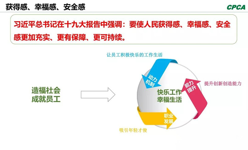 習(xí)總書記在十九大報告中指出，“我們要使人民獲得感、幸福感、安全感更加充實、更有保障、更可持續(xù)。”