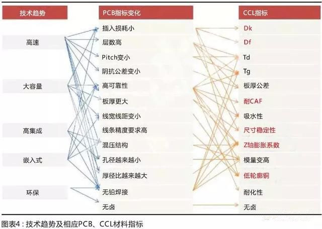 國(guó)產(chǎn)材料考量國(guó)內(nèi)板廠的配套研發(fā)能力，競(jìng)爭(zhēng)格局有望調(diào)整