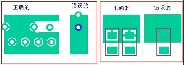 如果墊片落在公共區(qū)域，則應考慮散熱