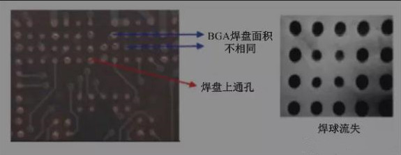 BGA焊盤的尺寸不同，并且焊點(diǎn)是不規(guī)則圓形的不同尺寸的圓