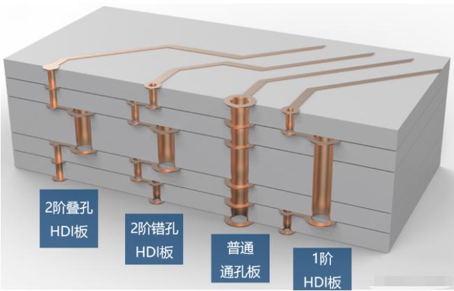 8層2階疊孔，高通驍龍624