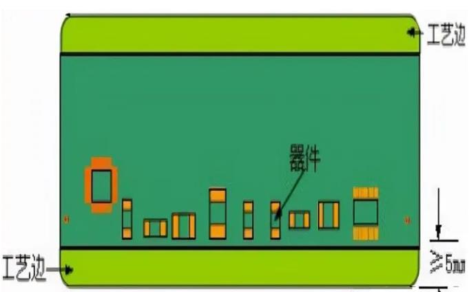 PCB工藝邊的作用、制作方式及設(shè)計(jì)要求